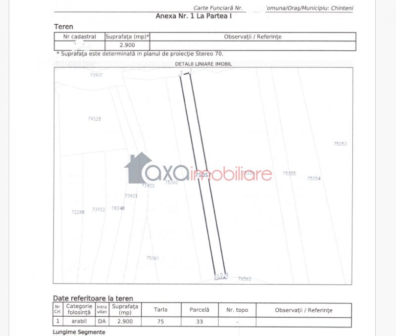 Teren de vanzare in Cluj-Napoca, cartier Chinteni